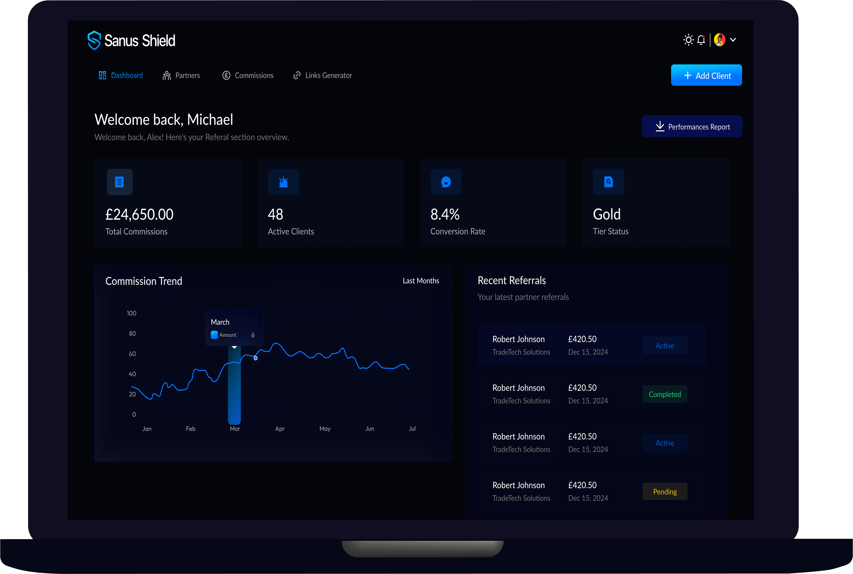 Partner Dashboard Overview